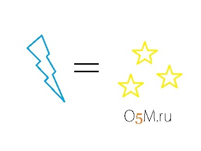 energy