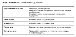 Медитации